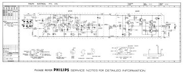Philips ;Australia-RL271_Trendsetter-1970.Radio preview